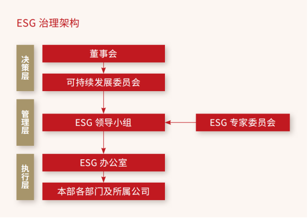 治理机制