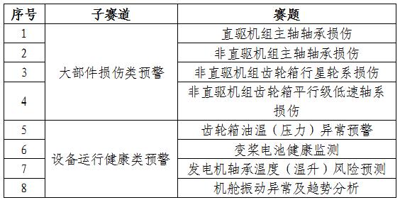关于举行万博manbetx官方网站登录电力第一届新能源智能算法竞赛的通知