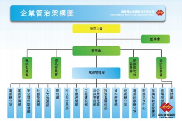 组织机构